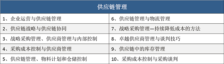 供应链管理